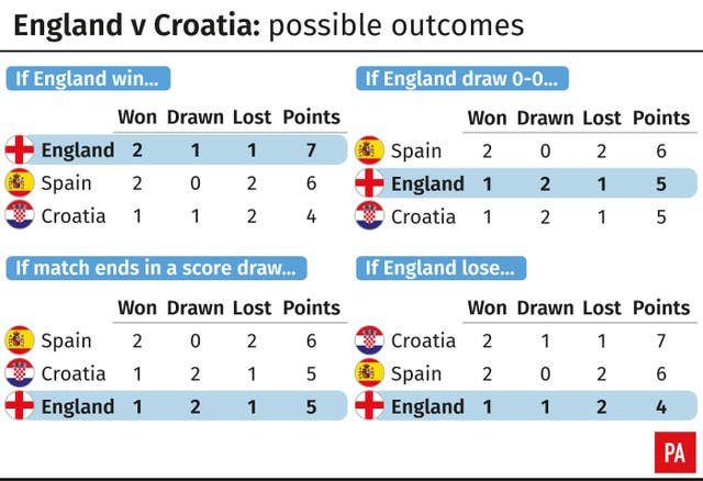 SOCCER England Permutations