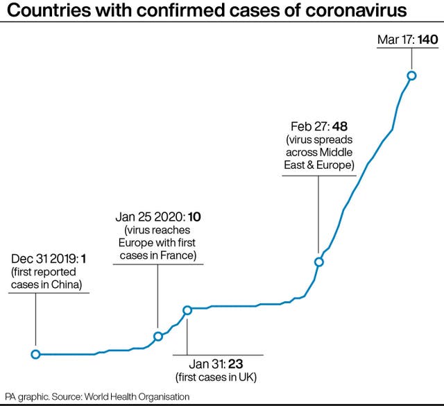 Countries with confirmed cases of coronavirus