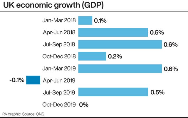 ECONOMY GDP