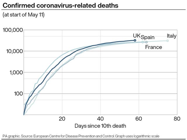 HEALTH Coronavirus