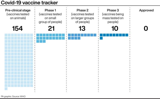 Covid-19 vaccine tracker