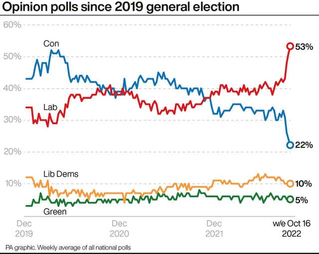POLITICS Tory