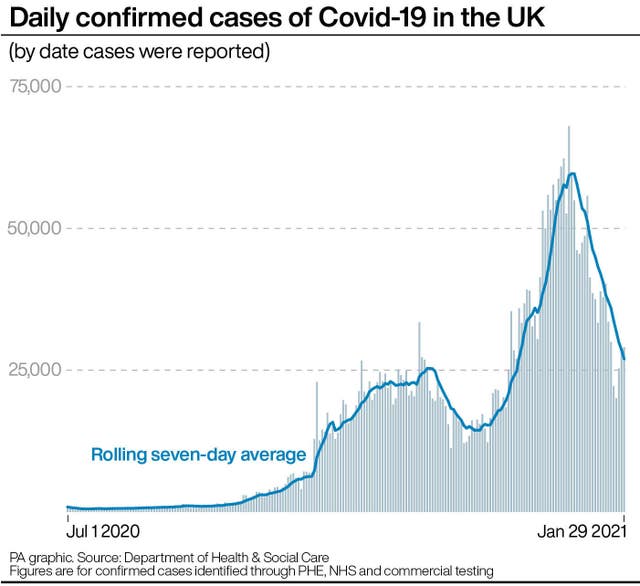 Daily confirmed cases of Covid-19 in the UK