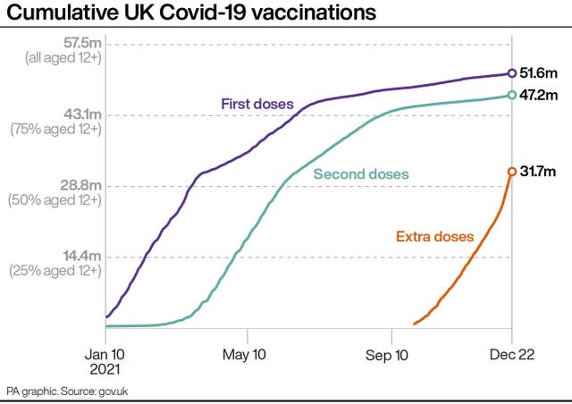 Cumulative UK Covid-19 vaccinations