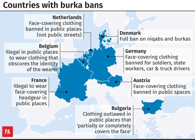 Countries with burka bans