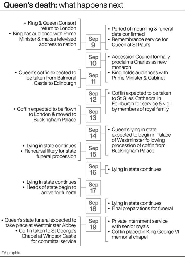 The Queen - what happens next?