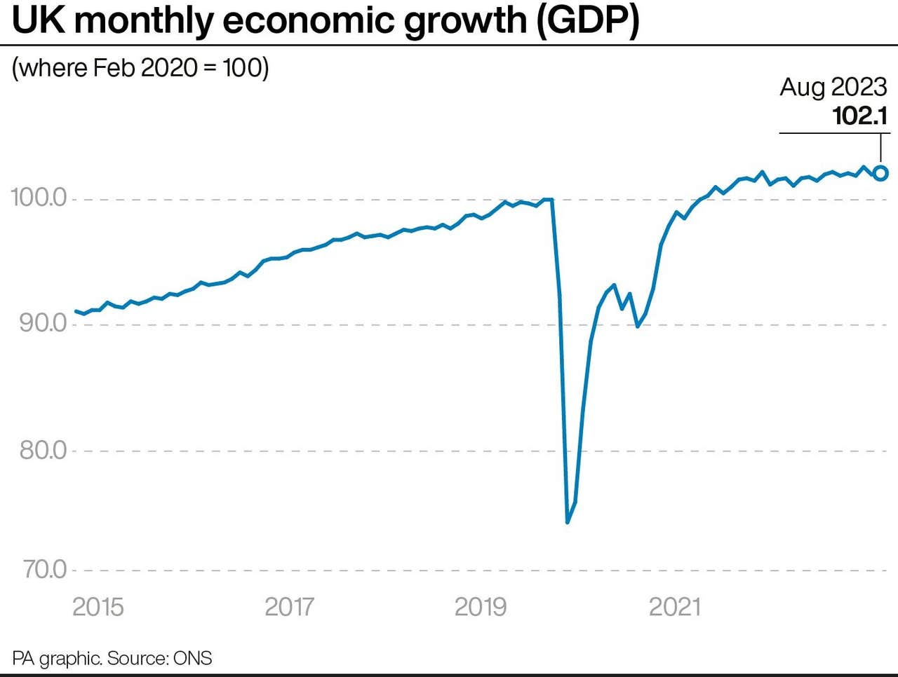 uk-economy-has-flatlined-what-does-that-mean-for-you-huffpost-uk-life