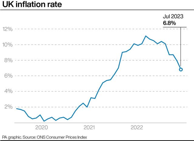 ECONOMY Inflation