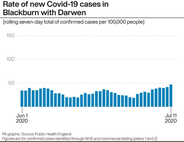 Rate of new Covid-19 cases in Blackburn with Darwen