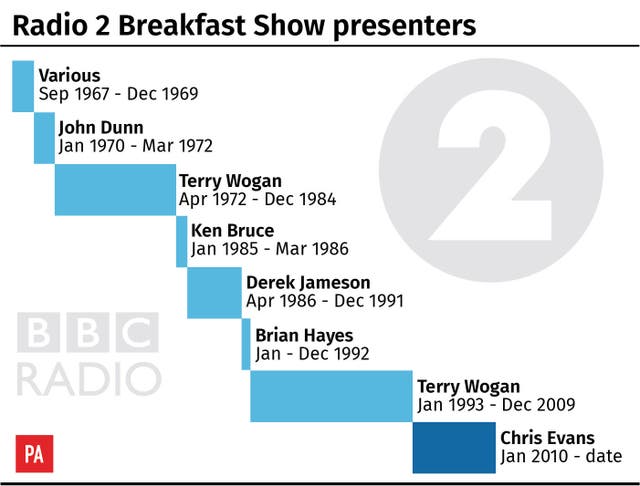 Radio 2 breakfast show presenters