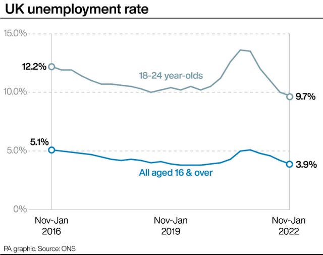 ECONOMY Unemployment