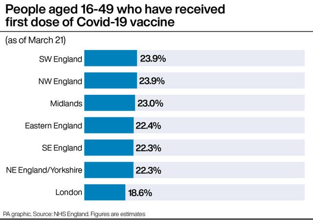 People aged 16-49 who have received first dose of Covid-19 vaccine