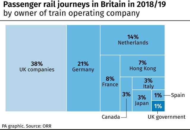 RAIL WestCoast