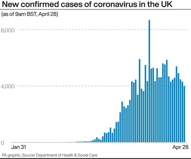 New confirmed cases of coronavirus in the UK