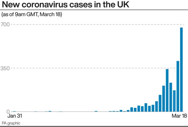 New coronavirus cases in the UK