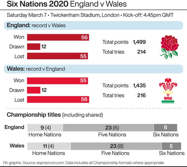 Six Nations 2020 - England v Wales