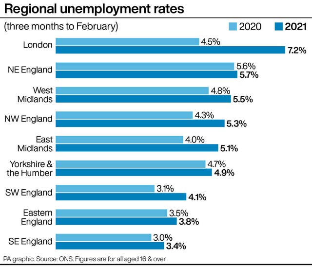 Regional unemployment rates
