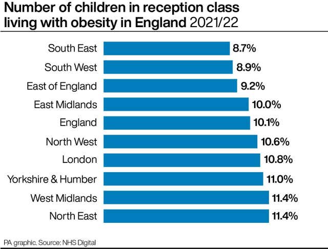 Number of children in reception class living with obesity in England 2021/22