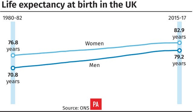 HEALTH LifeExpectancy