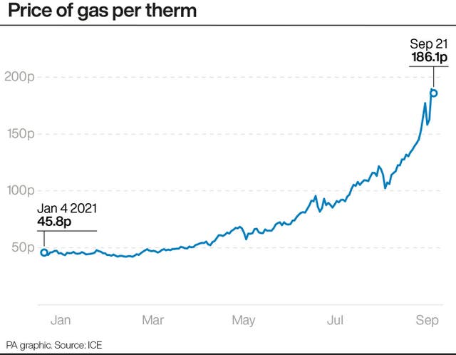 Gas price graphic