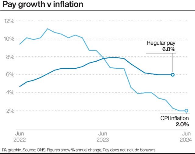 ECONOMY Inflation