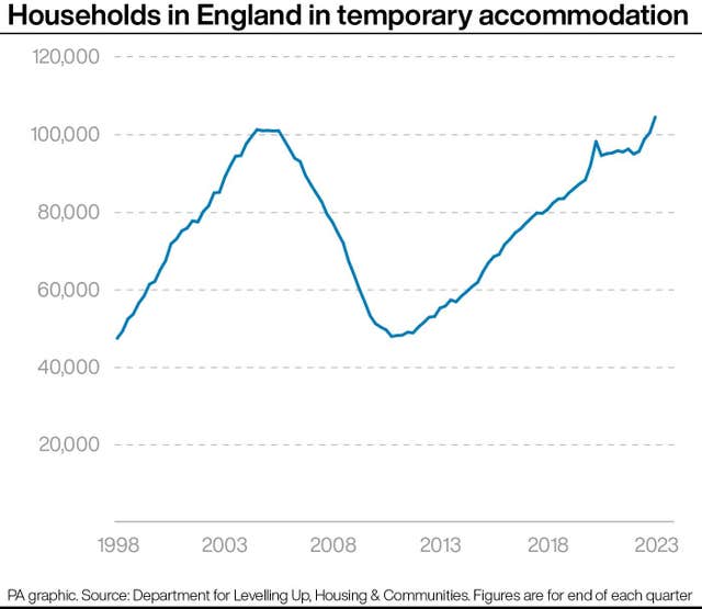 POLITICS Homelessness