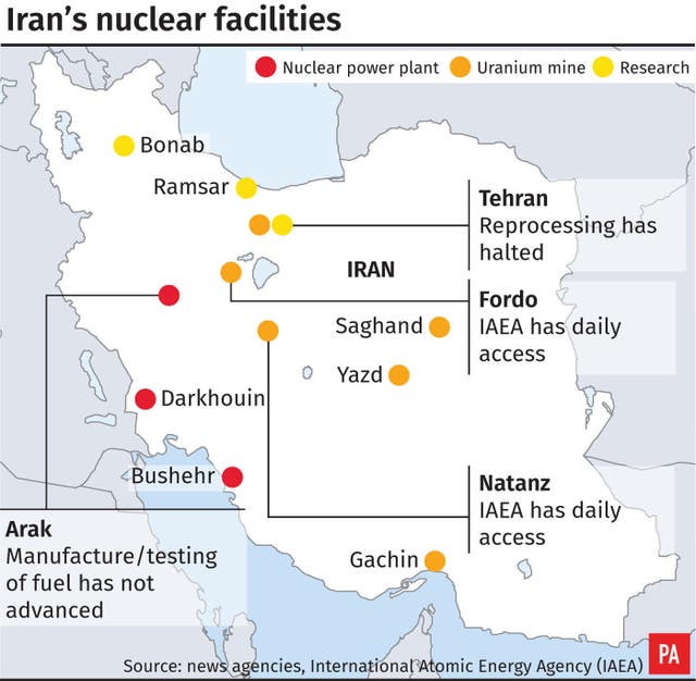 US Iran