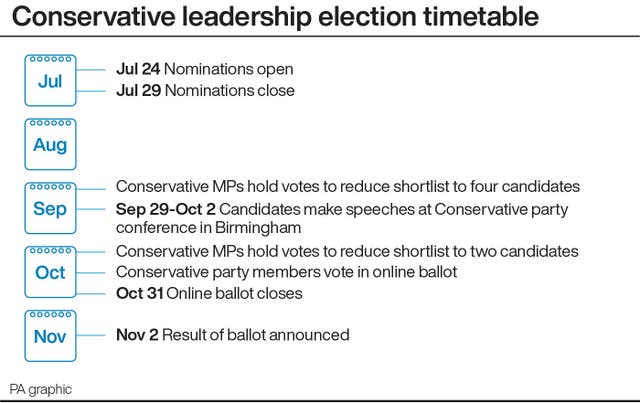 A PA infographic showing the Conservative leadership election timetable