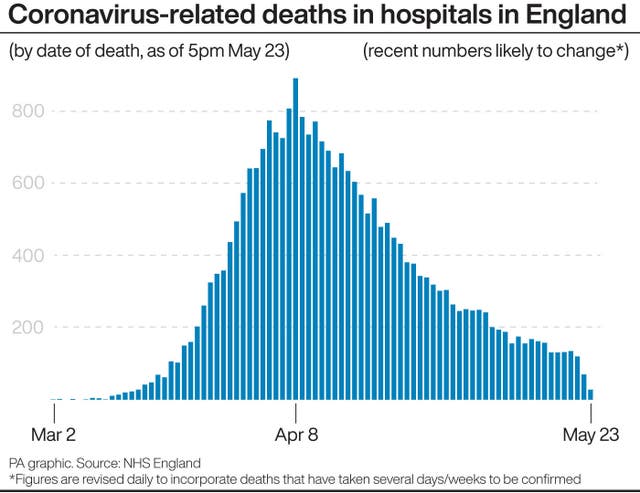 HEALTH Coronavirus