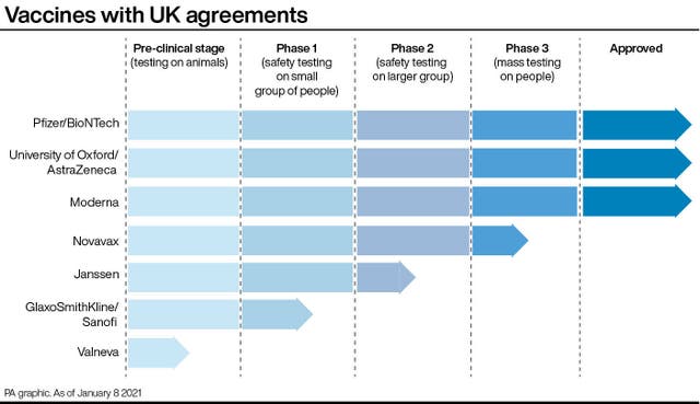 Vaccines with UK agreements