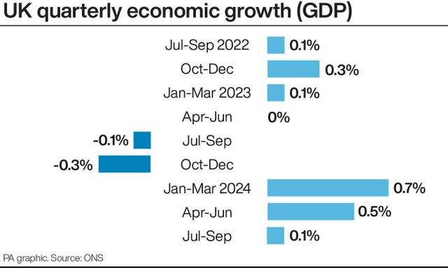 ECONOMY GDP