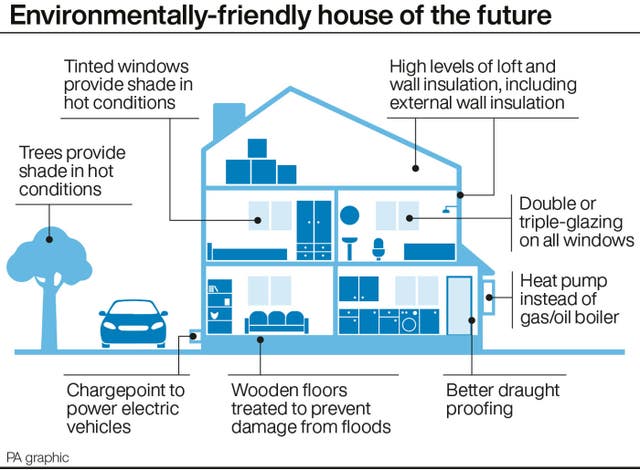 ENVIRONMENT Strategy