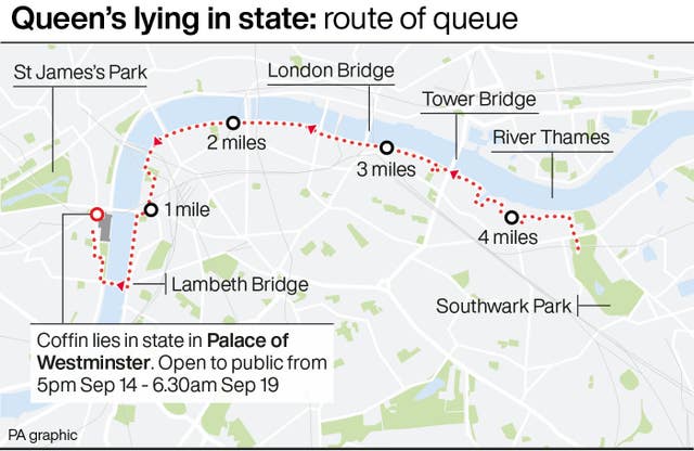 Queen’s lying in state: route of queue