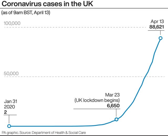 Coronavirus graphics