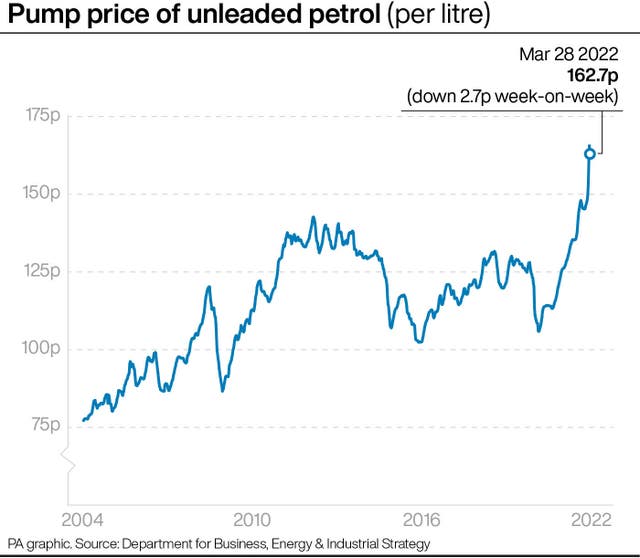 Pump price of unleaded petrol (per litre). (PA Graphics)