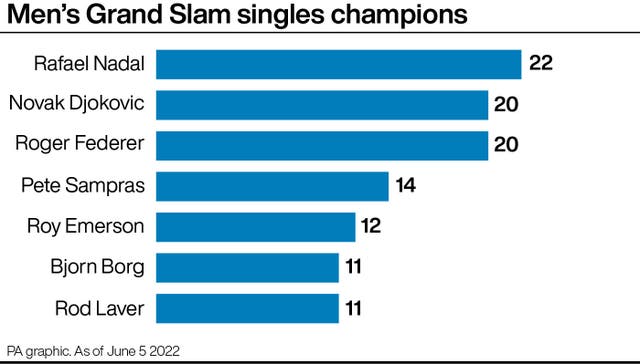 TENNIS French Nadal