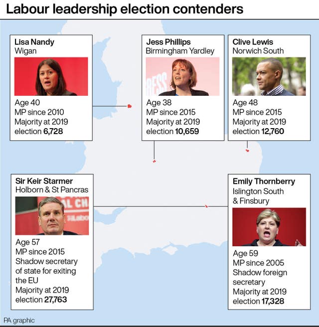 Labour leadership election contenders