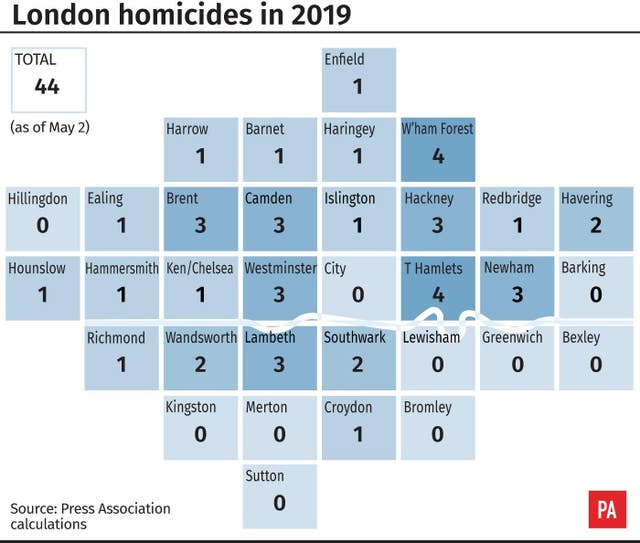 London homicides in 2019