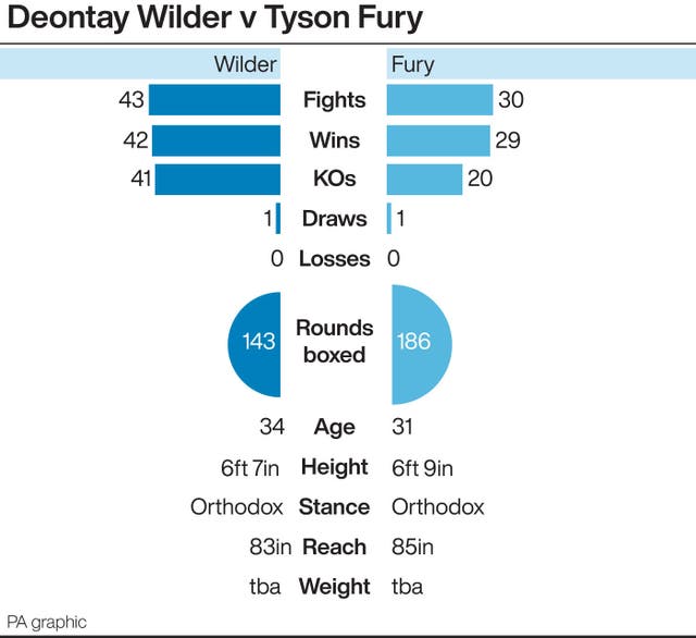 Deontay Wilder v Tyson Fury: tale of the tape