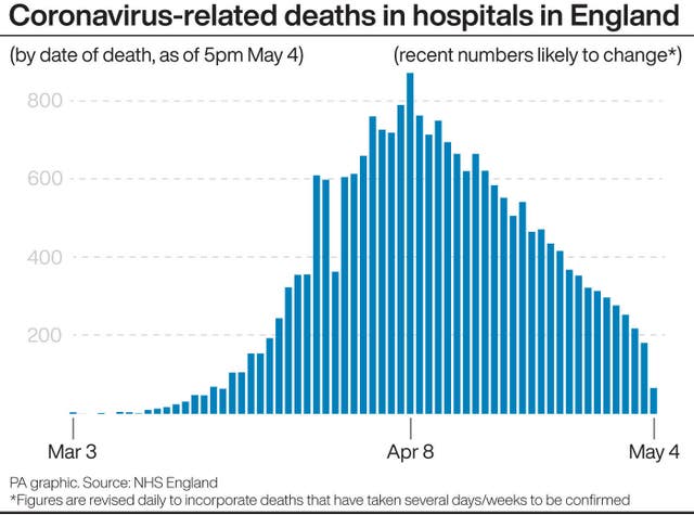 HEALTH Coronavirus