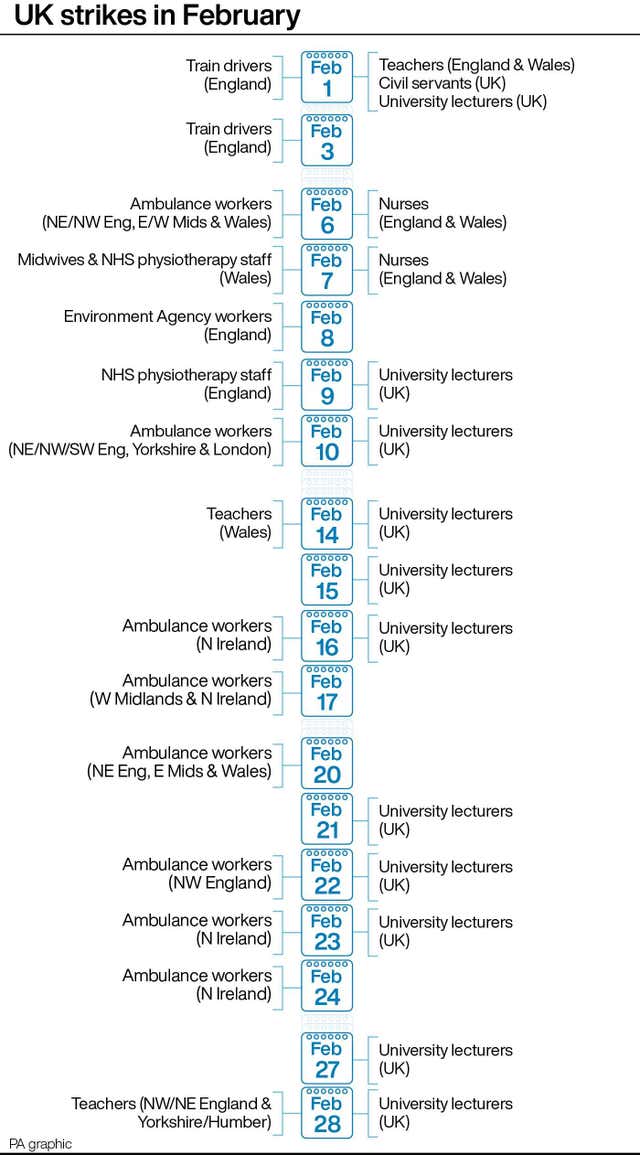 Strikes graphic