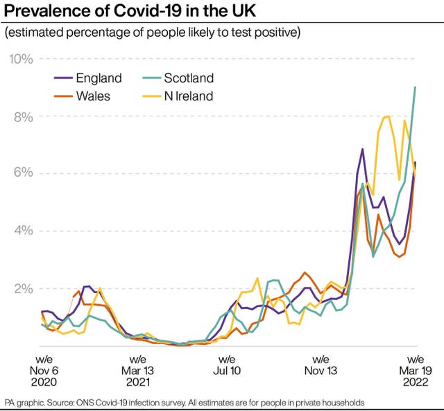 Prevalence of Covid-19 in the UK