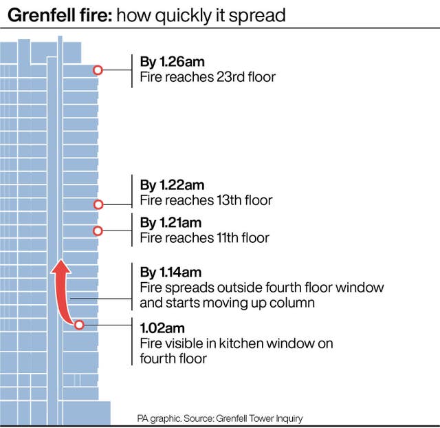 INQUIRY Grenfell