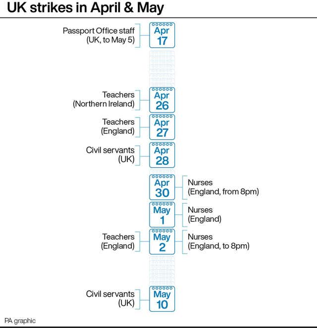 UK strikes in April and May