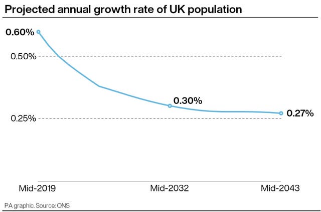 POLITICS Population