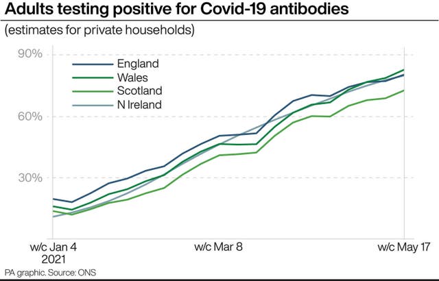 Coronavirus graphic