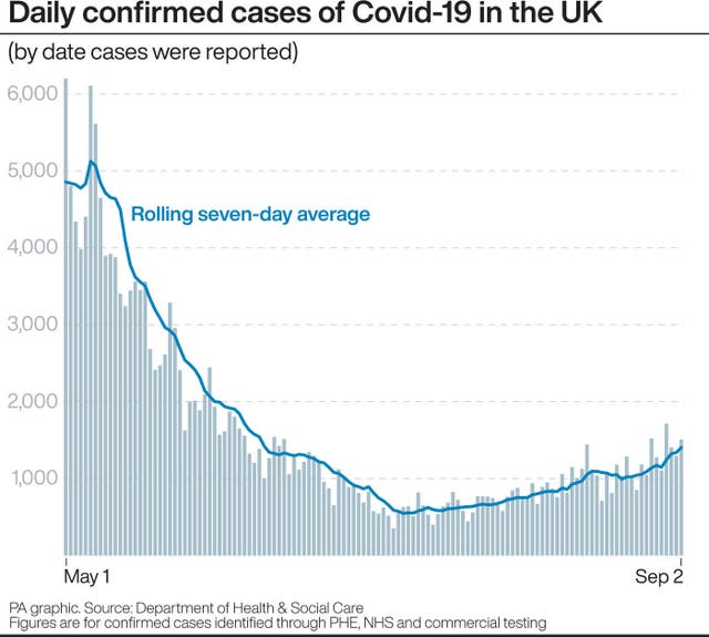 HEALTH Coronavirus