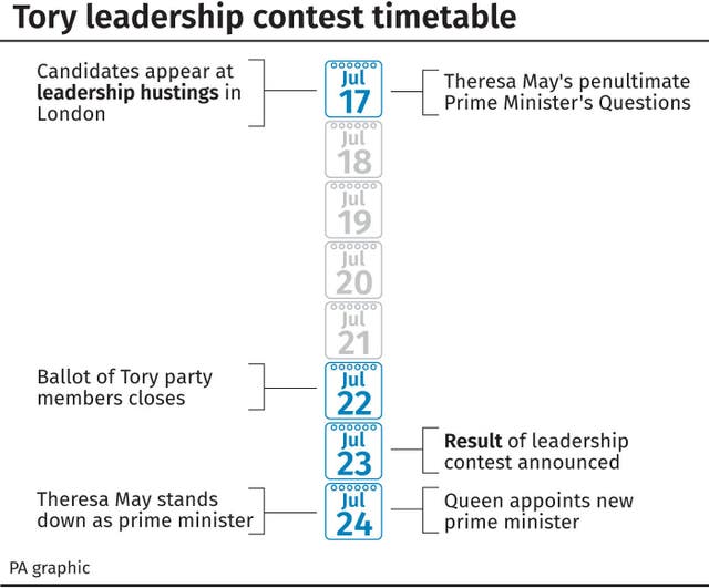 Tory leadership contest timetable