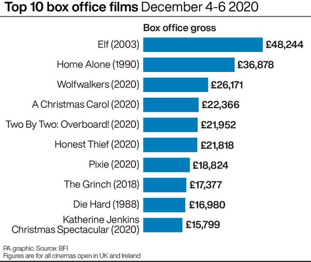 SHOWBIZ BoxOffice