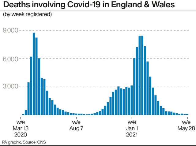 HEALTH Coronavirus Deaths